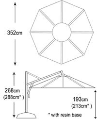 Umbrellas San Remo by Shelta - Outdoor Furniture Australia